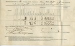 Ration Return (196th O.V.I., Co. H. 09-13 August 1865) by United States. Army. Quartermaster's Dept.