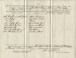 List of Clothing, Camp and Garrison Equipage (no. 27) transfers (No. 1, September 1864) by United States. Army. Quartermaster's Dept.