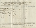 List of Quartermaster's Stores (no. 27) transfers (No. 1, September 1864)