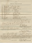 Special Requisition (No. 40). 88th O.V.I. Co. E. (no. 1, September 1864)
