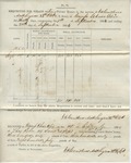 Requisition for Forage, Private Horses (No. 33). 88th O.V.I. (no. 1, September 1864)