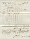 Requisition for Forage, Private Horses (No. 33). 88th O.V.I. (no. 2, September 1864)