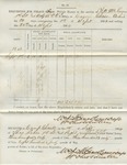 Requisition for Forage, Private Horses (No. 33). 88th O.V.I. (no. 4, September 1864)
