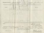 Requisition for Fuel (no. 29). 88th O.V.I. Co. B. (No. 2, October 1864)