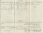 Requisition for Fuel (no. 29). 88th O.V.I. Co. C. (No. 3, October 1864)