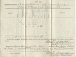 Requisition for Fuel (no. 29). 88th O.V.I. Co. G. (No. 7, October 1864)
