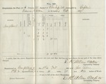 Requisition for Fuel (no. 29). 88th O.V.I. Co. I. (No. 9, October 1864)