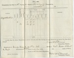 Requisition for Fuel (no. 29). 88th O.V.I. Co. K. (No. 10, October 1864) by United States. Army. Quartermaster's Dept.