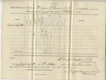 Requisition for Fuel (no. 29). 88th O.V.I. Co. E. (No. 5, October 1864)