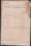 Ledger and account book Elliscliffe Plantation Adams County, Mississippi 1861