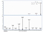 Methylone by Bharathi Avula, Ji-Yeong Bae, Amar G. Chittiboyina, Yan-Hong Wang, Mei Wang, and Ikhlas A. Khan