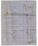 Inventory Lists of Elizabeth Haynie