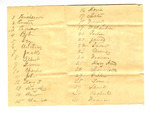Handwritten List of 38 Enslaved Persons by Author Unknown