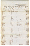 List of 39 Enslaved Persons by Author Unknown