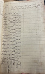 Plantation Ledger Page Listing Names of 18 Enslaved Persons
