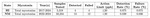 table_1_1 by Yasha Kahn, Panduka Nagahawatte, and Lori Nichols