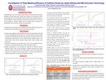 R19. Investigation of Taste Masking Efficiency of Caffeine Citrate by Lipids Utilizing Hot Melt Extrusion Technology by Priyanka Srinivasan, Mashan Almutairi, Suresh Bandari, and Michael A. Repka