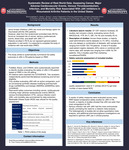 Systematic Review of Real-World Data: Assessing Cancer, Major Adverse Cardiovascular Events, Venous Thromboembolism, Infection, and Mortality Risk Associated With JAK Inhibitors in Rheumatoid Arthritis Patients in the United States by Shadi Bazzazzadehgan, Chandler Gandy, Sebastian Bruera, and Yinan Huang